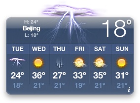 Wetter in Peking
